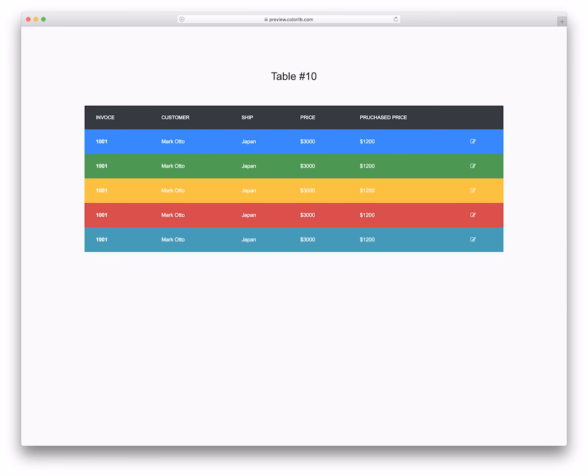 Table V10